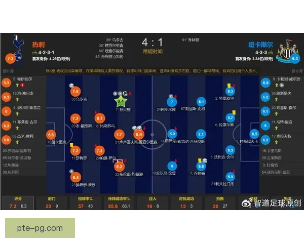 孙兴慜对阵里昂欧冠比赛中的攻防影响力深度解读战术价值与胜负走向分析